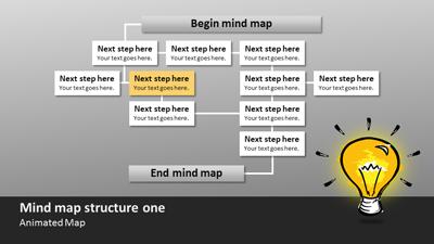Mind Maps Tool Kit | A PowerPoint Template from 