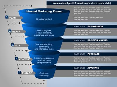 A standard definition presentation slide from Funnel Diagrams preview four.