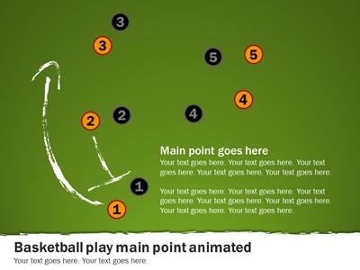 A standard definition presentation slide from Basketball Playbook preview four.