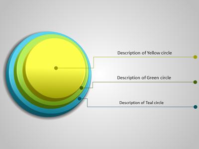 A standard definition presentation slide from Stacked Circles preview four.