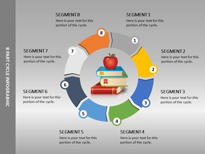 A standard definition presentation slide from Circle Cycles preview four.