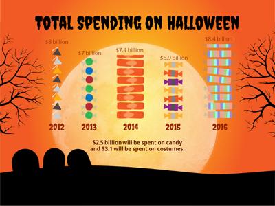 A standard definition presentation slide from Peek At Halloween preview four.