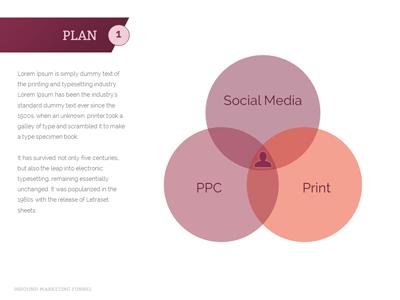 A standard definition presentation slide from Inbound Marketing Funnel preview four.