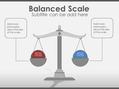 Weight Balance, Three-dimensional visuals - a weighing scal…, Very Fast  and On-time Presentation Formatting for Consultants Across the Globe