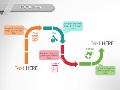 A standard definition presentation slide from Pdca Designs Toolkit preview four.