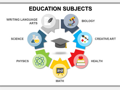 education subject video