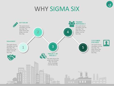 A standard definition presentation slide from Sigma Six preview four.