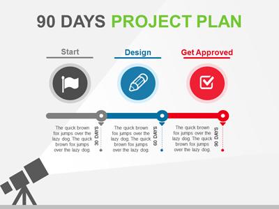 A standard definition presentation slide from 30 60 90 preview four.