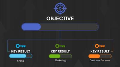 A widescreen presentation slide from okr-objective-key-results-pid-29925 preview one.