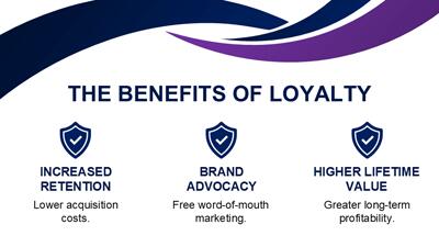A widescreen presentation slide from Customer Loyalty Presentation Template for Business Growth preview three.