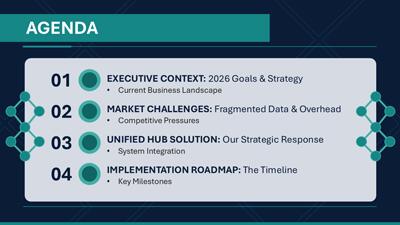 A widescreen presentation slide from Strategic Initiatives & Data Evolution Master Template | 2026 Edition preview two.