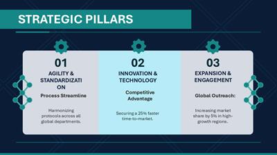 A widescreen presentation slide from Strategic Initiatives & Data Evolution Master Template | 2026 Edition preview three.