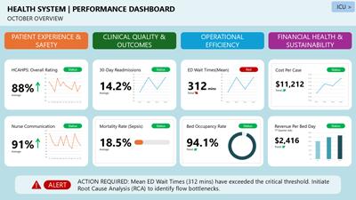 A widescreen presentation slide from interactive-hospital-performance-dashboard-system-pid-36884 preview one.