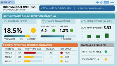 A widescreen presentation slide from Interactive Healthcare Performance Dashboard System preview two.