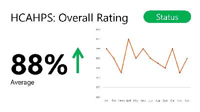 A widescreen presentation slide from Interactive Healthcare Performance Dashboard System preview three.