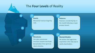 Slide 3 layout from the Below the Waterline: Systems Thinking & Root Cause Analysis PowerPoint Template presentation deck.