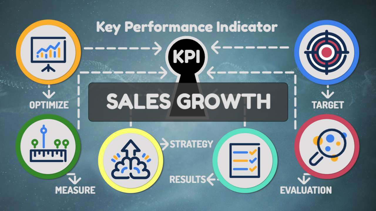 kpi key perfomance indicator video background preview image.