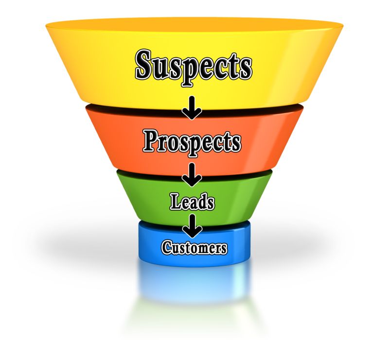 Sales Funnel Four Stage Customers | Great PowerPoint ClipArt for  Presentations 