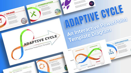 A collage of presentation slides from Adaptive Cycle Model Interactive PowerPoint Diagram